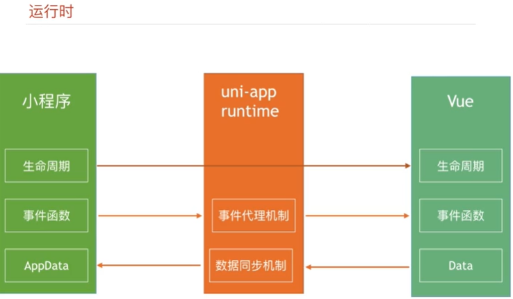 vue2搭建项目-Vue2搭建项目心路历程：摸索数据驱动与组件化，解决问题不断成