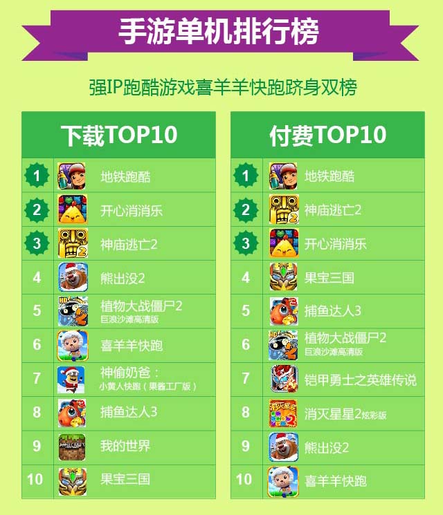 如何修改游戏中心_手机修改游戏数据_手机游戏怎么更改数据中心