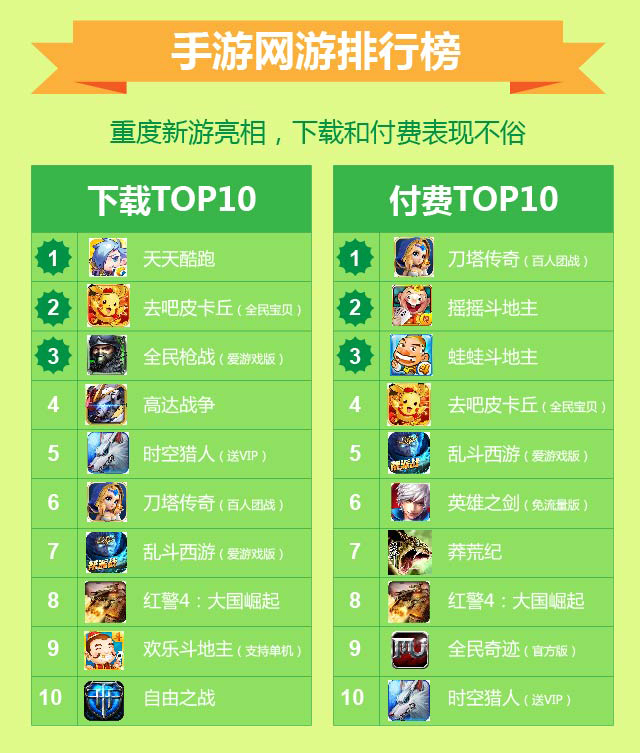 手机游戏怎么更改数据中心_如何修改游戏中心_手机修改游戏数据