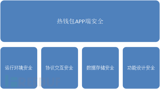 imtoken钱包会跑路吗-imToken钱包安全可靠，用户