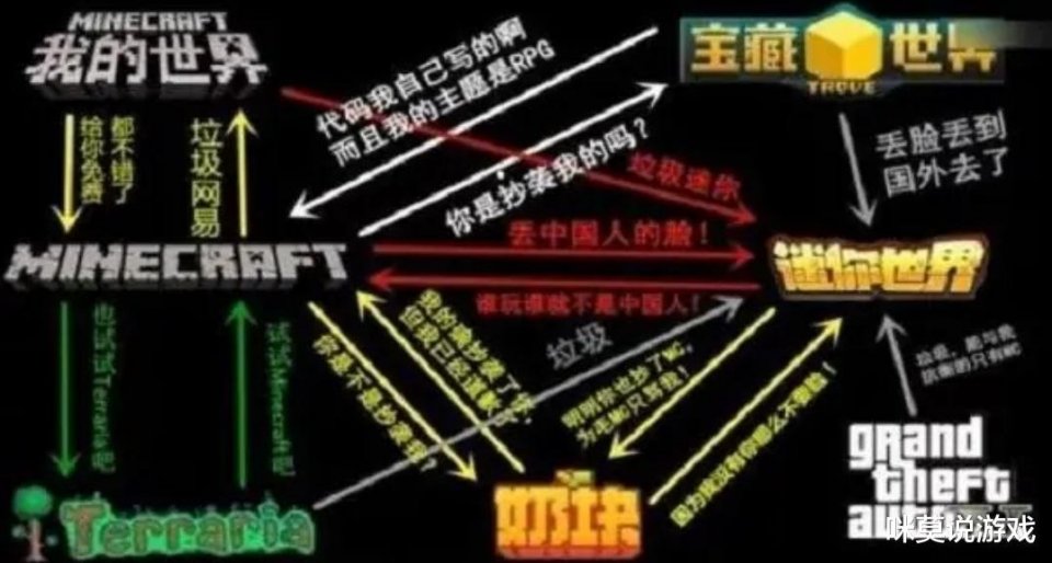 游戏界鄙视链顶端是啥游戏_鄙视链手机游戏推荐_手机游戏 鄙视链