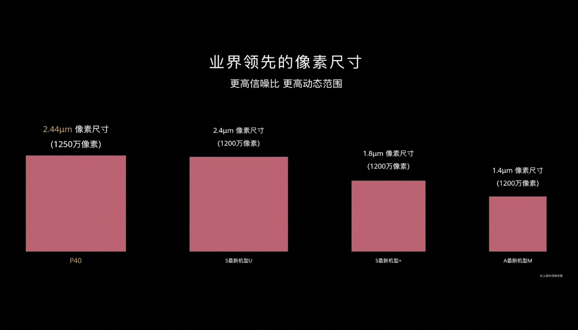 相机传感器尺寸对比_传感器尺寸相机对比参数_传感器尺寸相机对比图