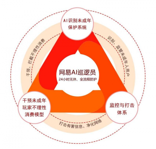 手机游戏充值24万_充值手机游戏有风险吗_充值手机游戏怎么退款