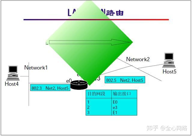 网络工程师教程_网络工程师教程下载_网络工程师教育丛书