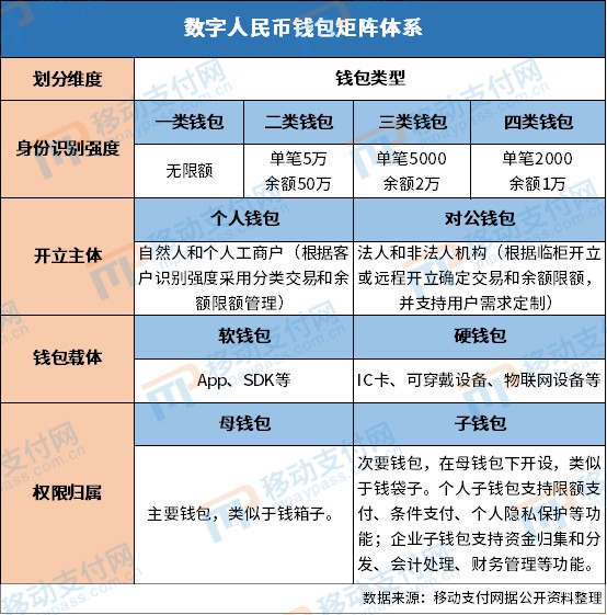 钱包子是什么意思_tp钱包 子钱包_钱包子怎么做