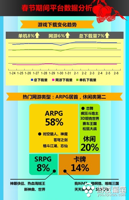 发行能力手机游戏是什么_发行游戏是什么意思_手机游戏发行能力