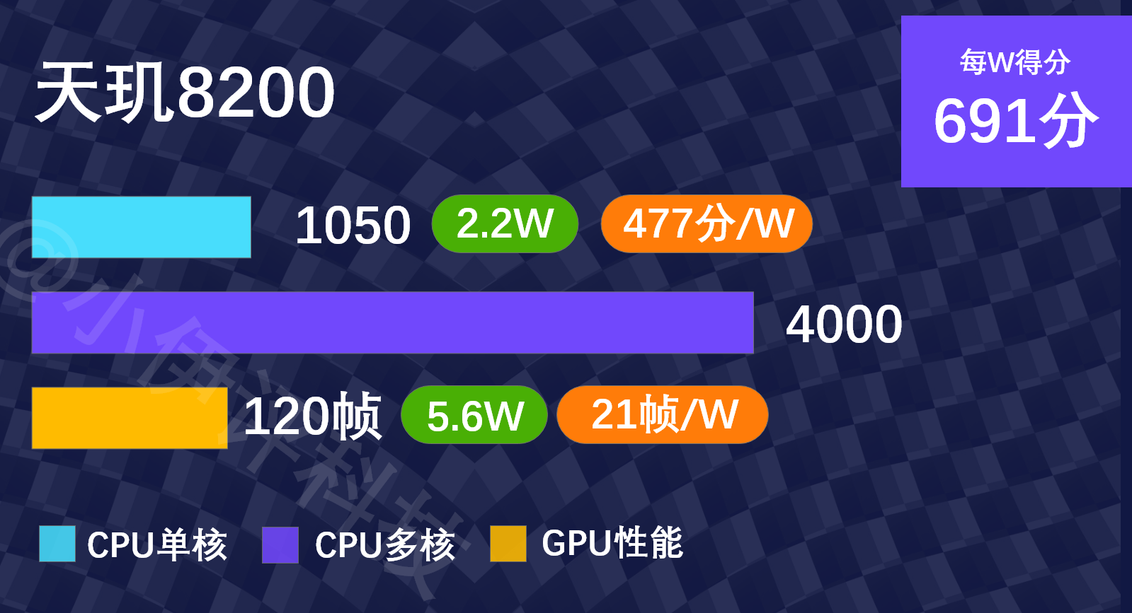 天玑7008核_天玑700八核处理器排名_天玑7008核处理器