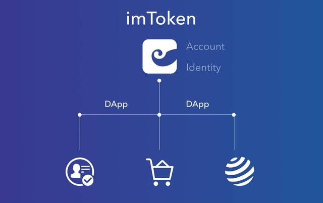 imtoken转账网络_imtoken钱包离线状态_imtoken离线怎么转账