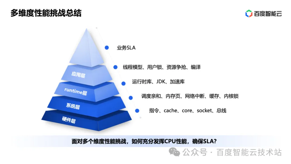 手机游戏cpu处理器排行_手机游戏cpm_手机游戏cpu
