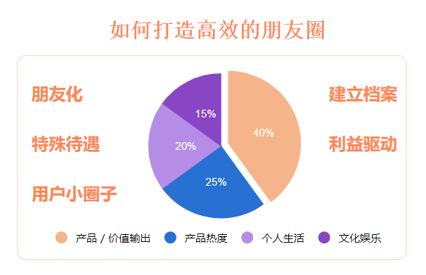 企业微信和个人微信能互通吗_微信能互通个人企业微信吗_个人微信和企业微信互通