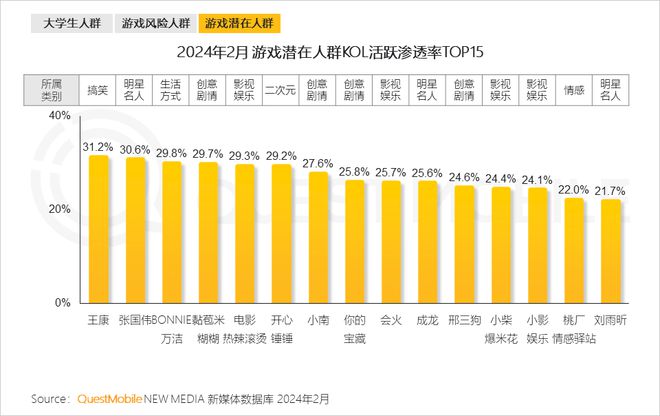 手机游戏厂家排行_十大手机游戏公司_手机游戏行业sp