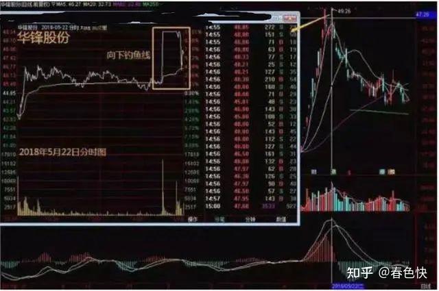 tp钱包在哪里看k线图_钱包图形_tp钱包k线在哪看
