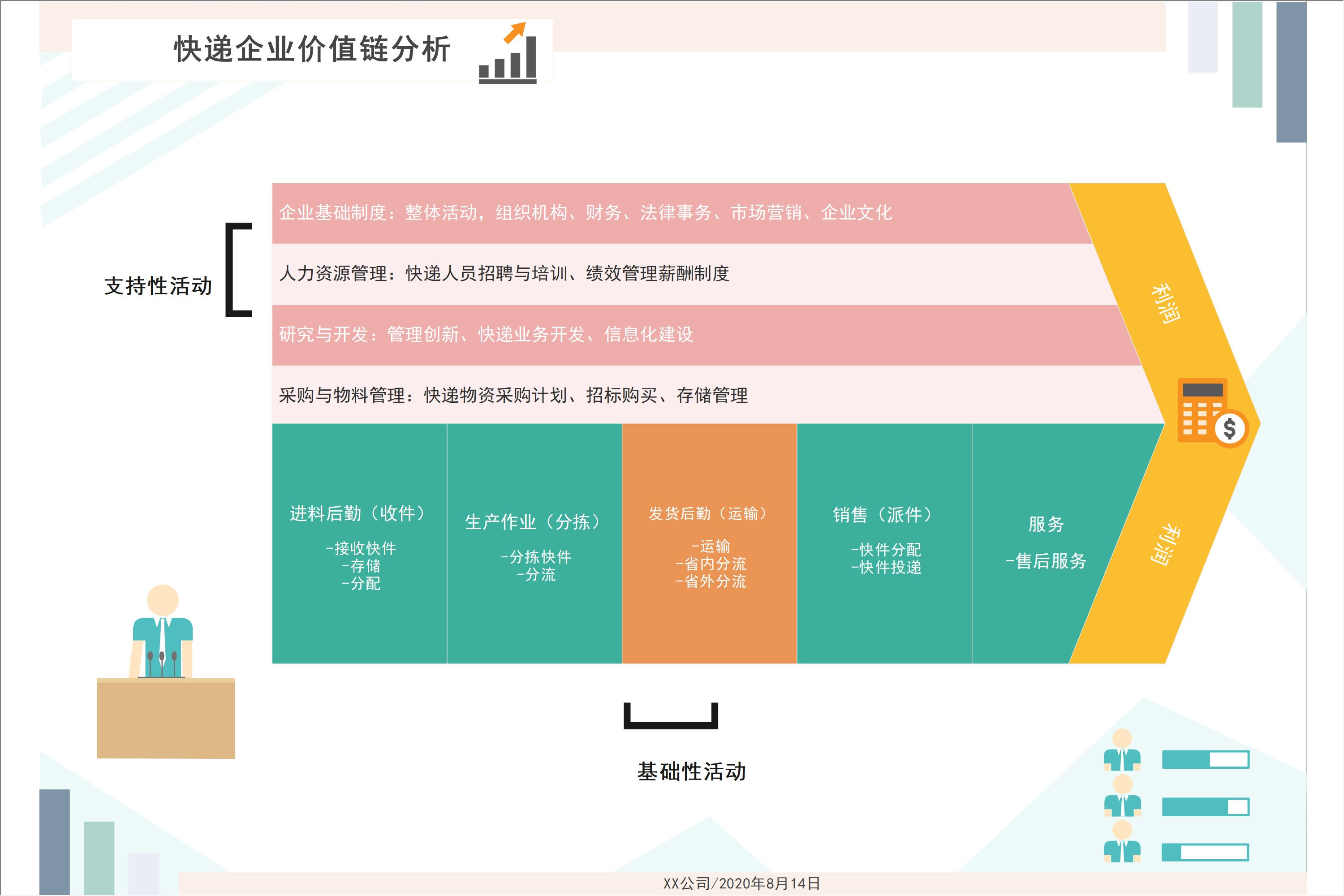 手机游戏价值链 分析报告_手机游戏价值链 分析报告_手机游戏价值链 分析报告
