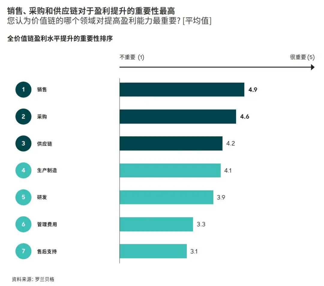 手机游戏价值链 分析报告_手机游戏价值链 分析报告_手机游戏价值链 分析报告