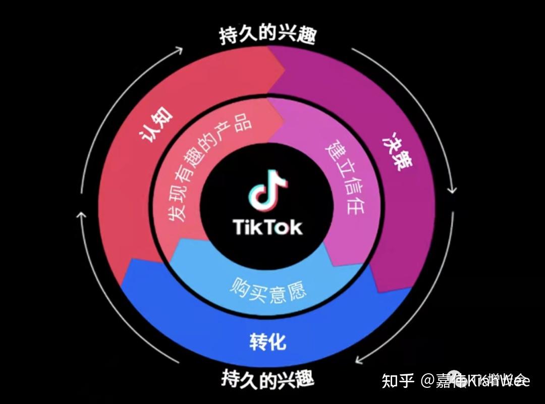 抖音tiktok日版app_日本抖音tiktok下载_抖音tiktok日本版下载