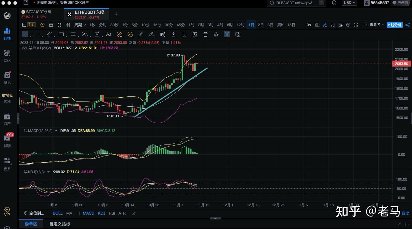 tp钱包怎么看走势_股票集合竞价看一天走势_tp暴走不需要tp点
