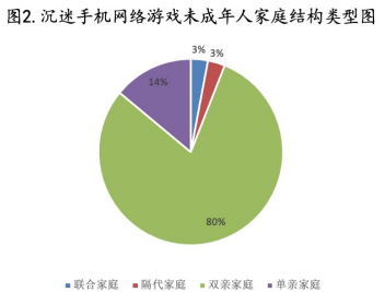 手机玩游戏损坏手机吗_手机玩游戏伤手机吗_手机玩游戏会损坏手机吗