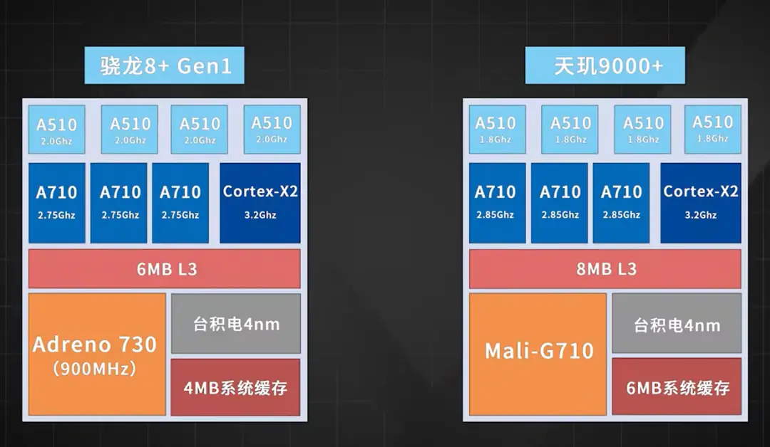 手机哪些处理器玩游戏好用_玩手机游戏用什么处理器_手机玩游戏什么处理器性价比高