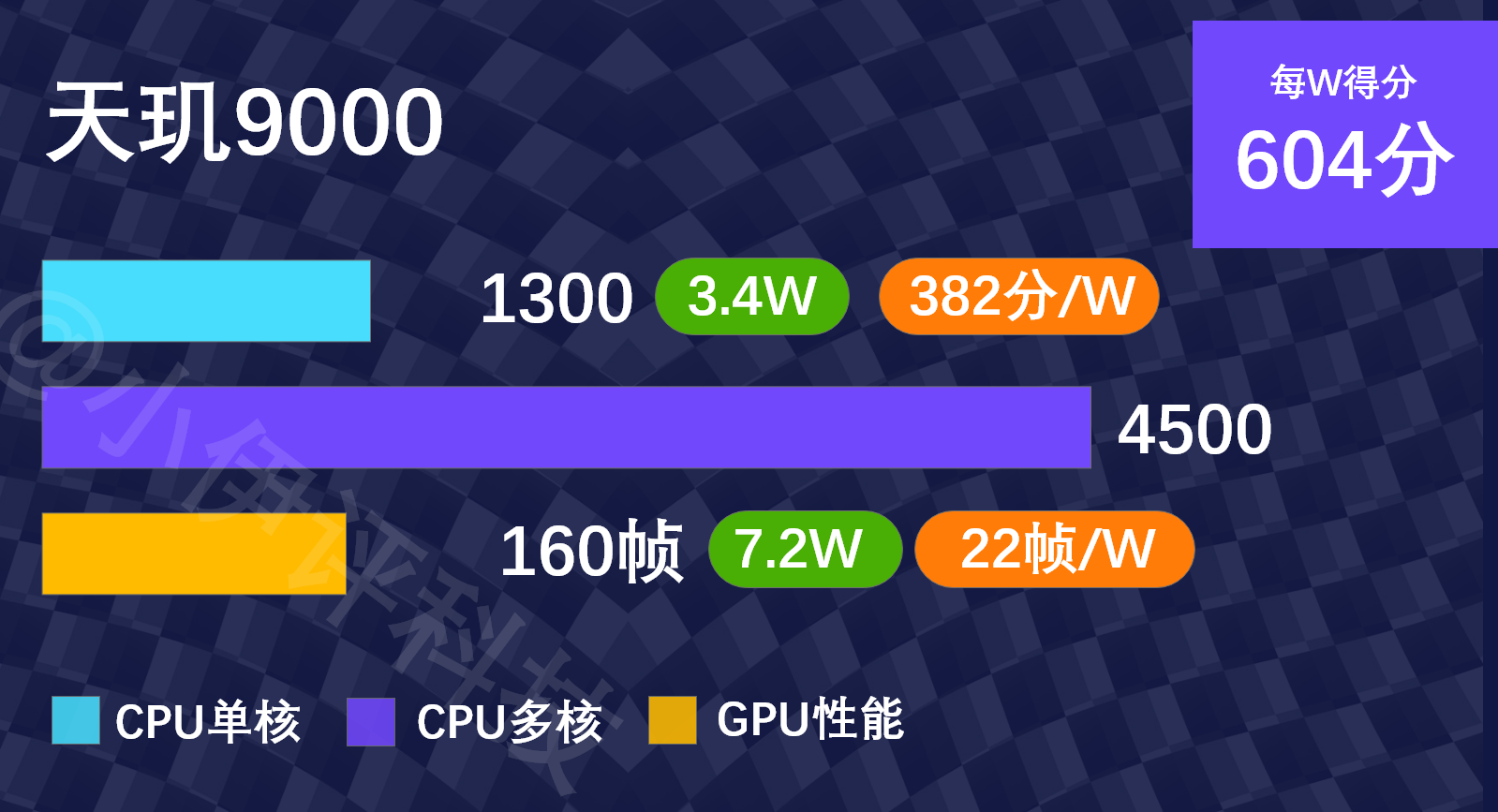 玩手机游戏用什么处理器_手机玩游戏什么处理器性价比高_手机哪些处理器玩游戏好用