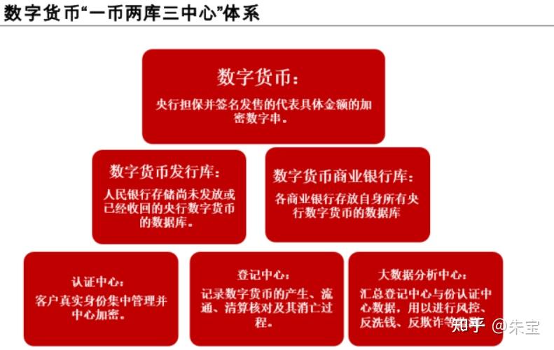 tp钱包买币手续费_shib钱包手续费_tp钱包手续费是什么币