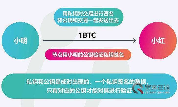 更改密码锁密码_imtoken如何更改密码_更改密码怎么改