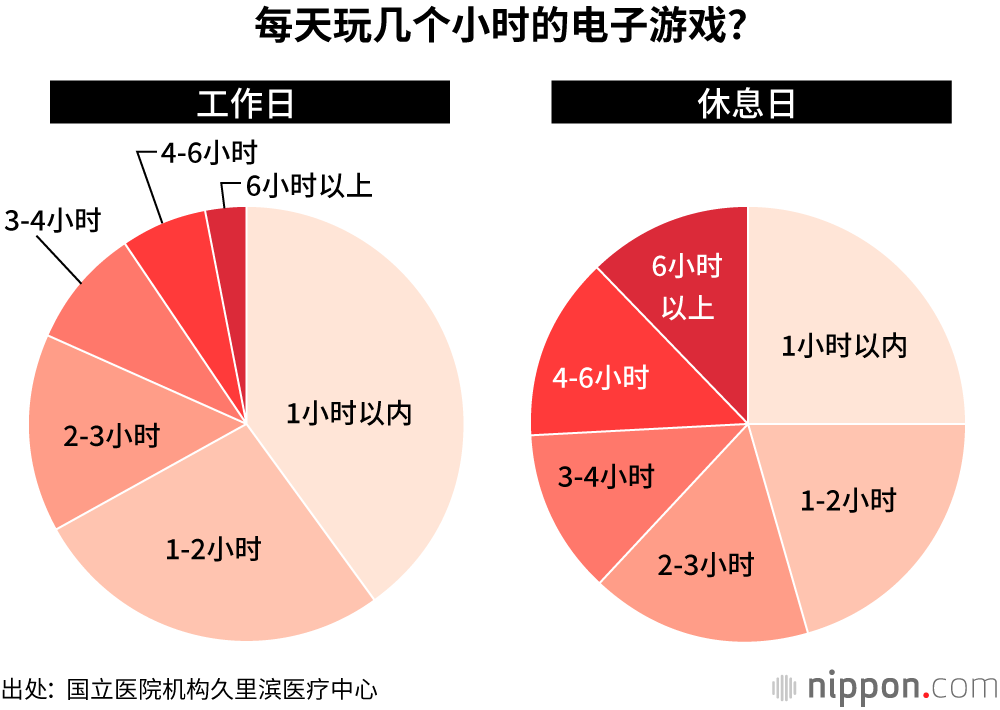 手机玩游戏会把手机玩坏吗_玩手机游戏会猝死吗_正常人玩手机游戏会怎么样