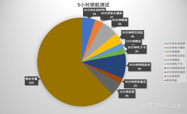 手机平板打游戏怎么样省电_平板打游戏耗电快_平板玩手机游戏怎么样