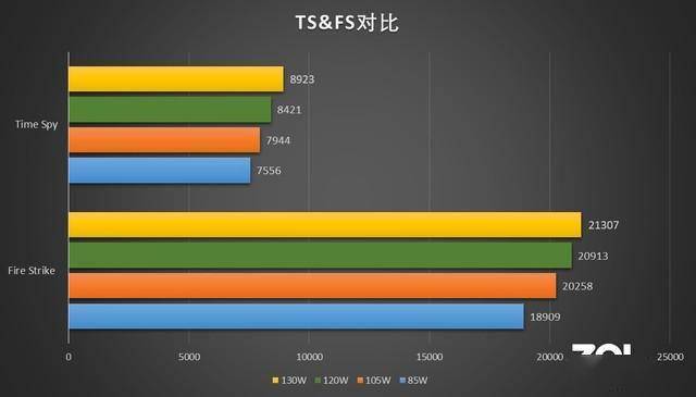 手机玩游戏gpu_手机游戏怎么调游戏gpu_手机玩游戏gpu占用率很低