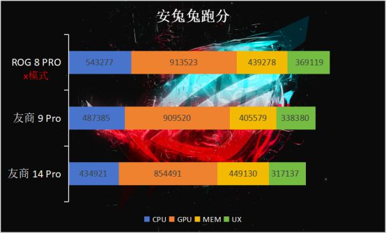 手机玩游戏gpu_手机游戏怎么调游戏gpu_手机玩游戏gpu占用率很低