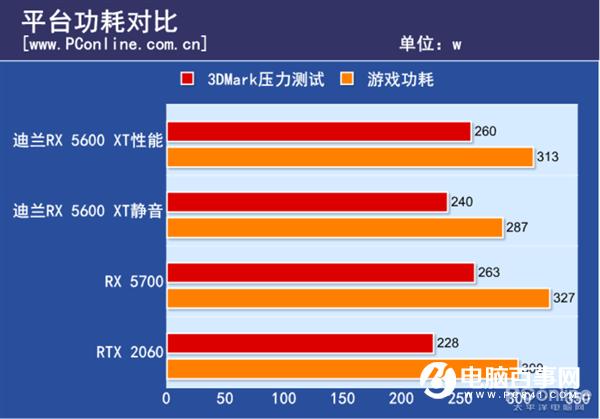 手机玩游戏gpu_手机游戏怎么调游戏gpu_手机玩游戏gpu占用率很低