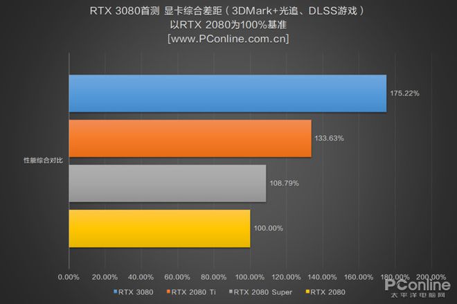 手机玩游戏gpu占用率很低_手机玩游戏gpu_手机游戏怎么调游戏gpu