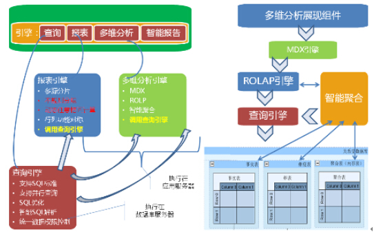 mysql列转行sql_sql列转行最简单的方法_列转行sql