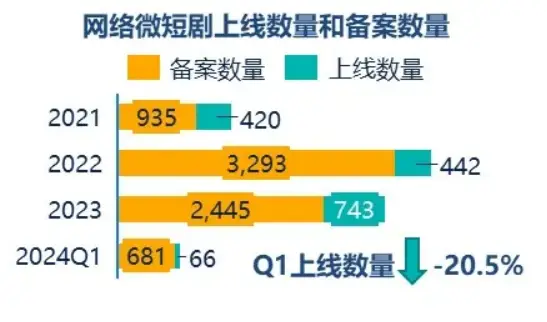 手机游戏使用不了数据流量_游戏用的流量_流量数据手机游戏使用多久