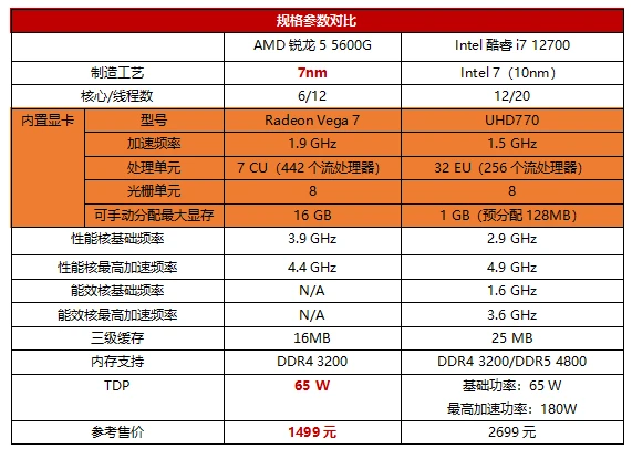 7840u相当于什么显卡_微星显卡和蓝宝石显卡_显卡7840h