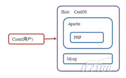 保存到file怎么找_文件保存在c盘_php.ini文件存放在什么文件下