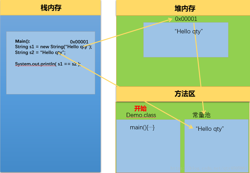 java随机生成字符串_怎么把字符串变成数组java_字符串转java代码