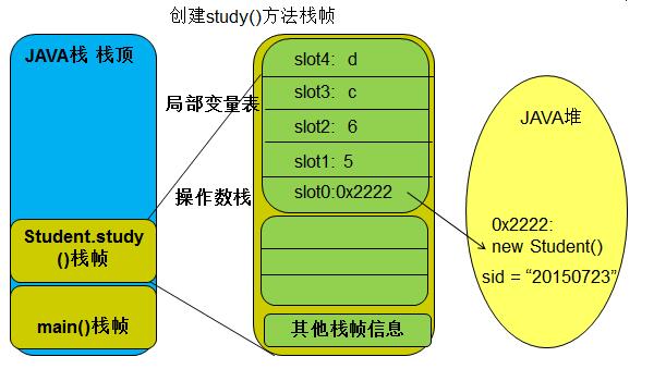 怎么把字符串变成数组java_java随机生成字符串_字符串转java代码