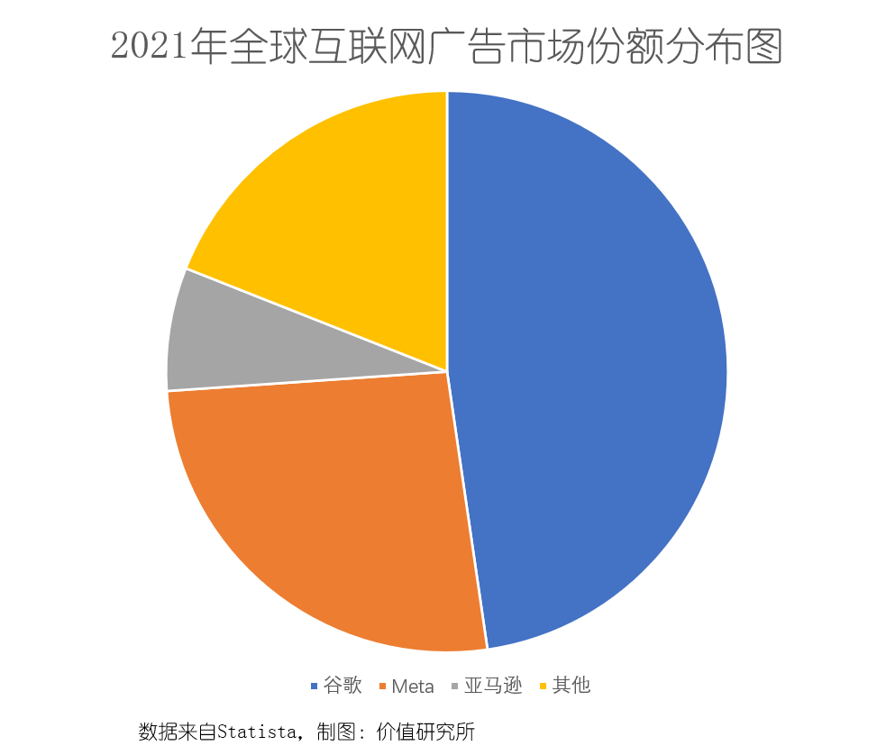 谷歌登陆无法连接网络_谷歌无法登陆_谷歌登陆无法访问此网站