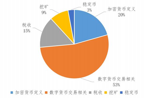 imtoken有usdt吗_imtoken有usdt吗_imtoken有usdt吗