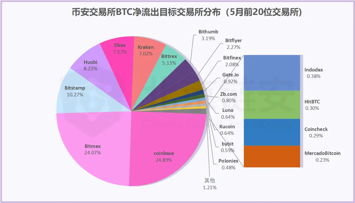 tp钱包火币链怎么转币安链视频_币链何在_币链下载