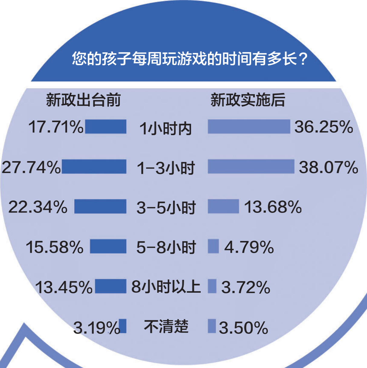 手机游戏不关服_关掉手机游戏_手机游戏关服了怎么办