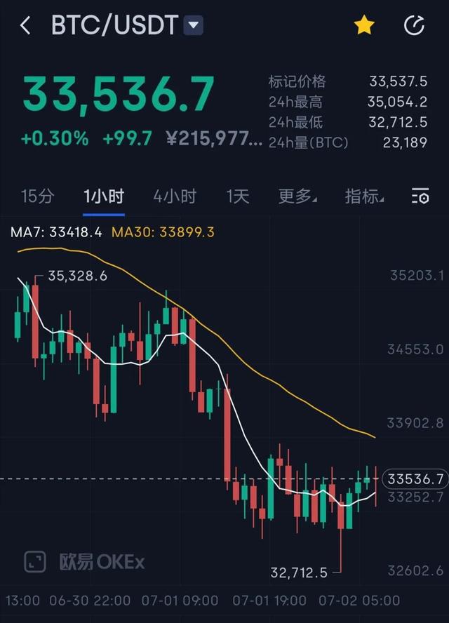 tp钱包的币怎么看k线_币的k线是看几小时准确_如何通过k线看币
