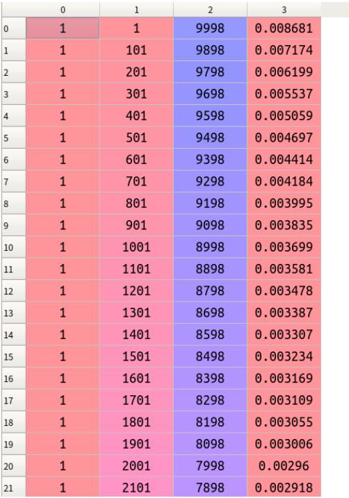python3小数点保留两位_python保留小数点后两位_保留小数点后一位python