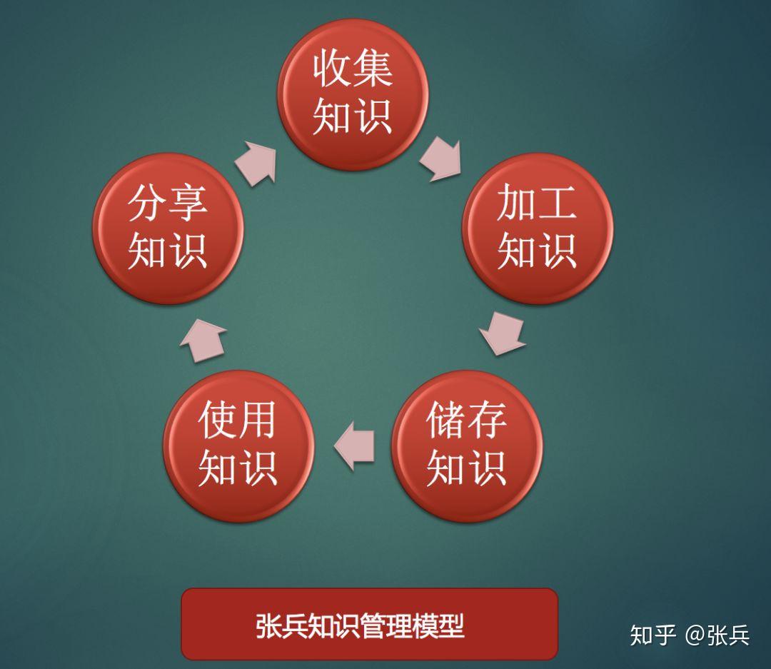 mysql时间戳用什么类型_mysql时间戳_时间戳mysql
