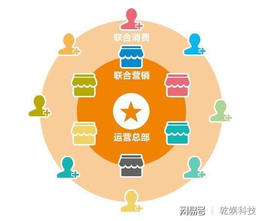 红海玩家什么意思_手机游戏会变成红海吗吗_红海游戏怎么样
