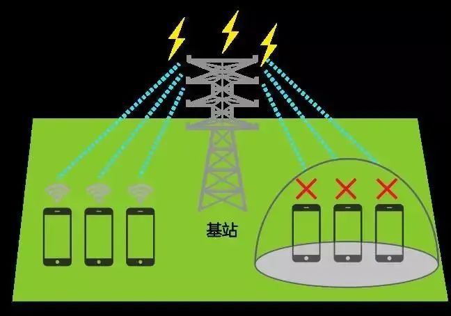 苹果手机13信号不好怎么解决_手机信号苹果_信号差苹果手机