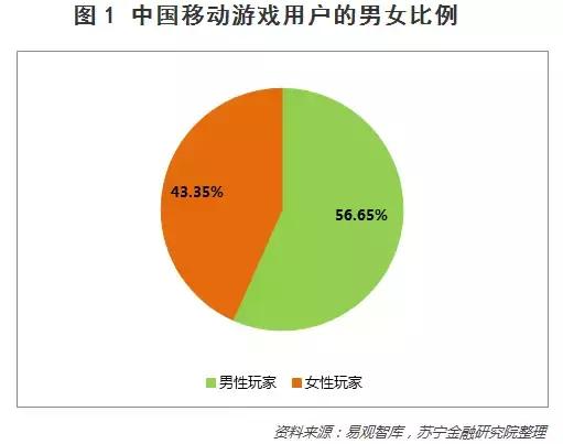 行业的风口_2021的行业风口_手机游戏行业风口分析