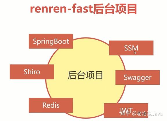 部署项目到tomcat_部署项目是谁的工作_docker部署vue项目