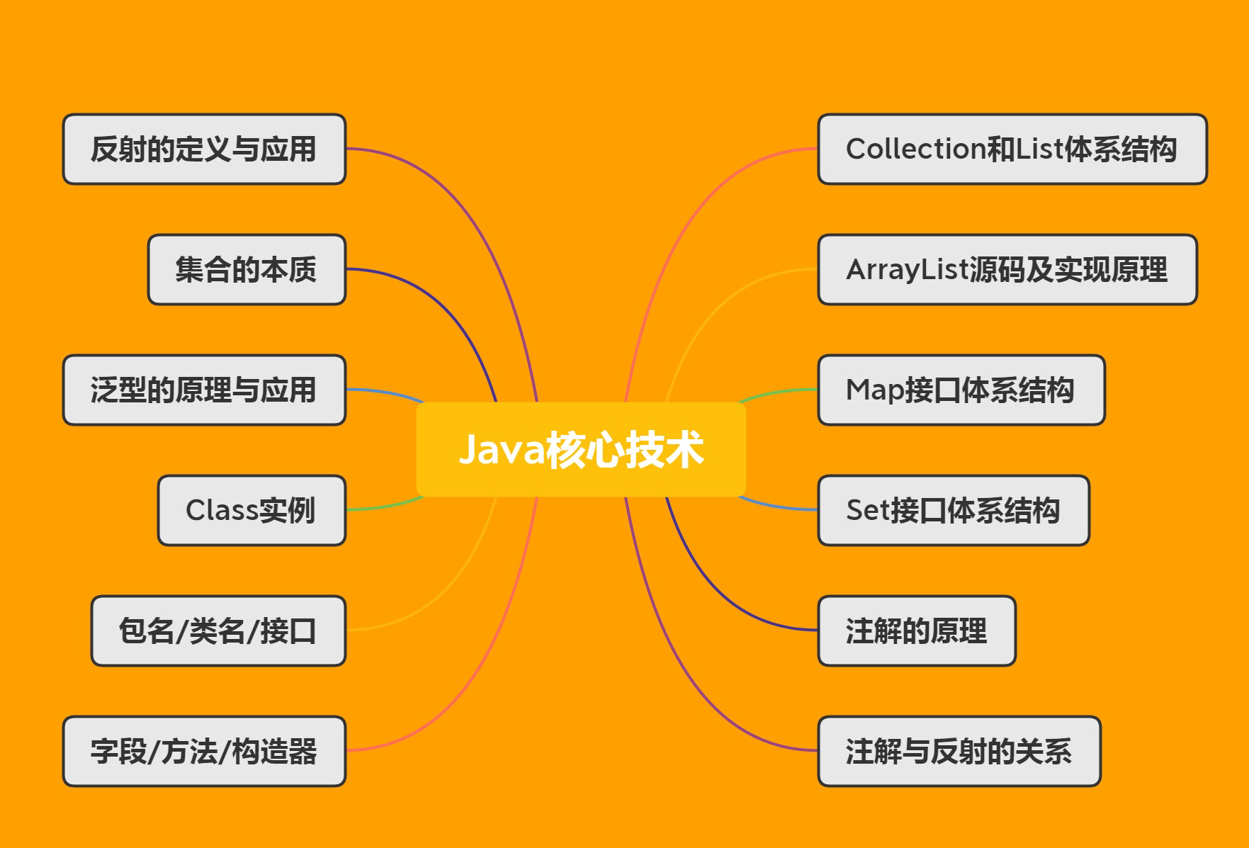 java泛型擦除_java泛型擦除_泛型擦除如何获取类型
