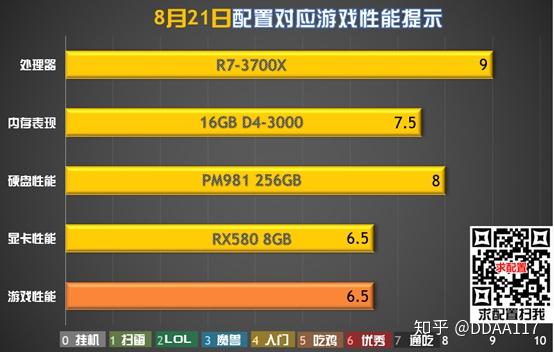 内存条2666比3200贵_内存条2666哪个好_内存条2666和3200区别